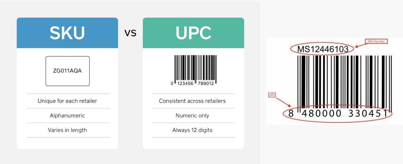 phân biệt mã SKU và UPC